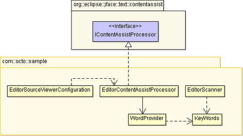 diagramme classes complétion