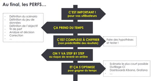 Récapitulatifs et take away