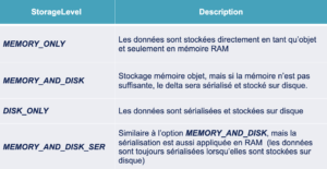 Les différentes options de mise en cache DAG