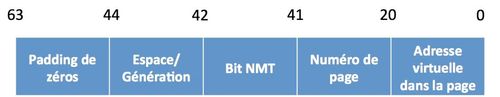 Structure d'une référence sur 64 bits