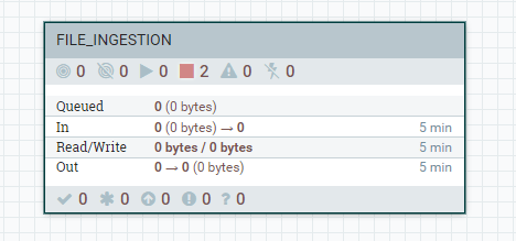 A FILE_INGESTION process group as seen in NiFi UI