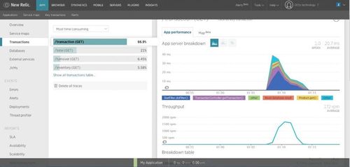 Drill down processing an HTTP request