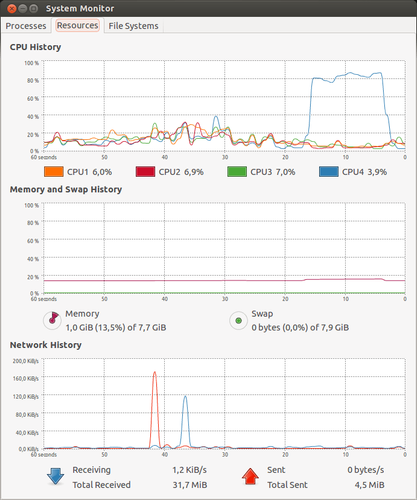 System monitor