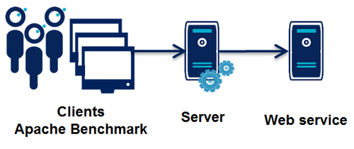 Schema architecture