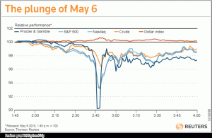 Flash-Crash-Chart