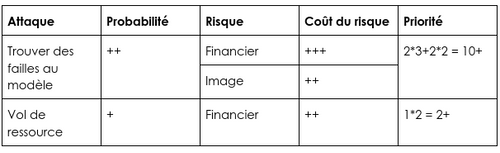 Calcul du F1-score