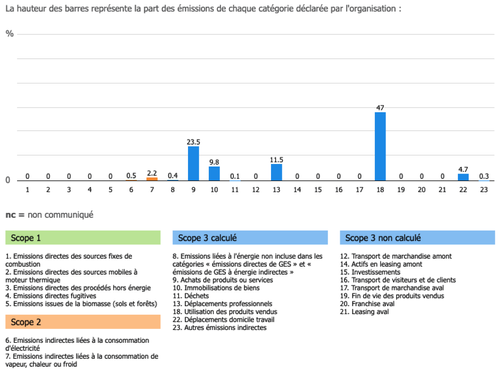 Capture d’écran du bilan carbone d'OCTO publié sur le site de l’ADEME