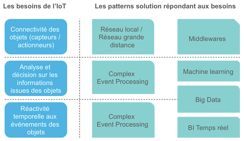 plates-formes-iot-img-1