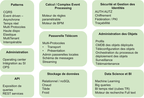 IoT-CartoFonc