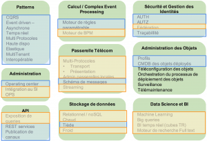 CartosFonctionnelles AWS IoT