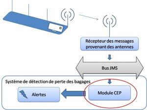 Schéma du cas d'utilisation