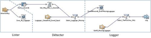 Schema IEP global du cas d'utilisation