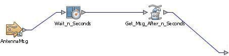 Schema IEP GlassFishESB Part2 : détecter