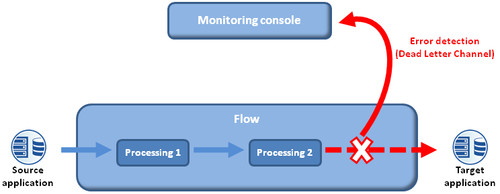 Basic error handling