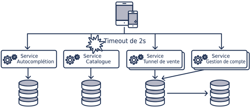 Circuit breaker : cas 5