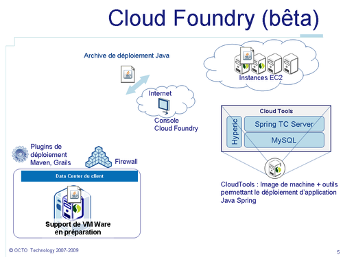 CloudFoundry