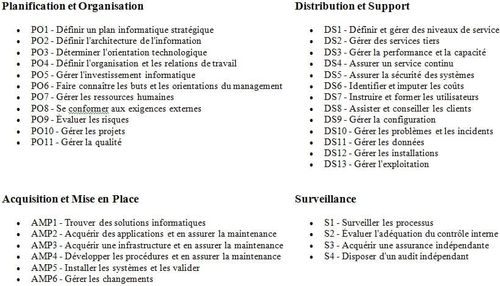 cobit