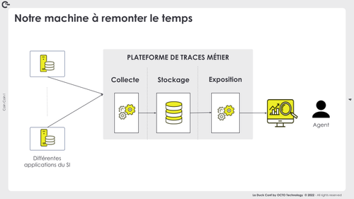 Architecture générale de la plateforme des traces