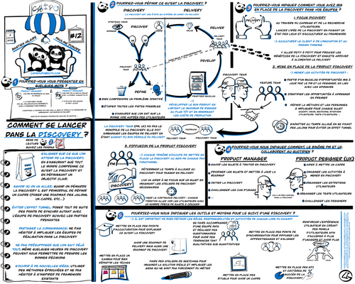 Sketchnote de l'épisode 12 Café du PO " Comment se lancer dans la discovery?"