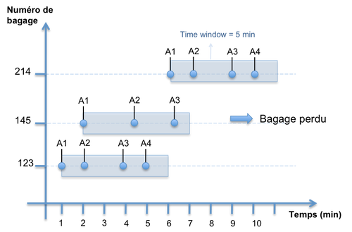 SchemaTimeWindow