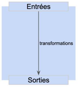 Système d'information