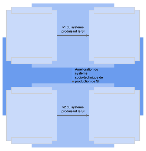 Système d'apprentissage