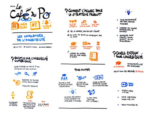 Sketchnote résumant les échanges