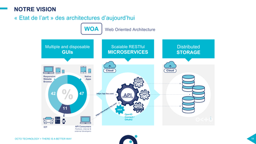 Web Oriented Architecture