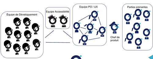 equipe_agile_sp