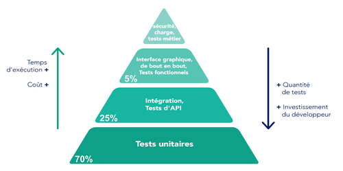 pyramide_tests