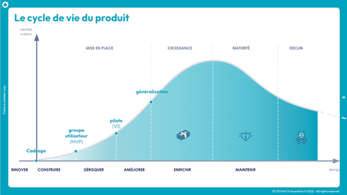 Le cycle de vie du produit