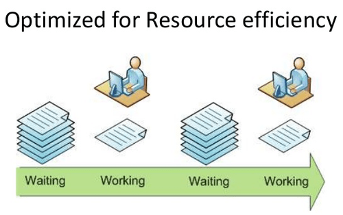 Lean-Kanban-France-2