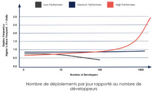 mep par jour et dév