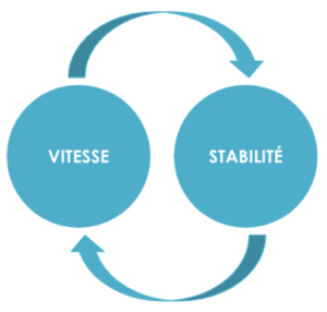 vitesse stabilité