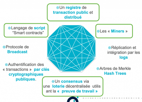 octogone-blockchain