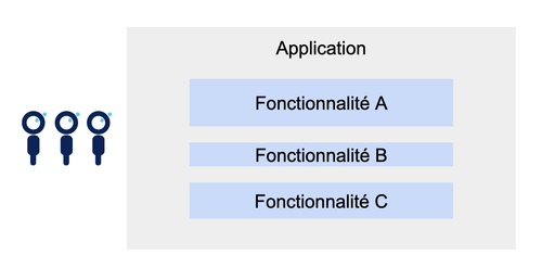 Un exemple d'application