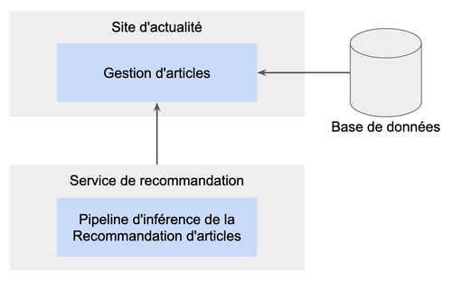 un pipeline d'inférence séparé