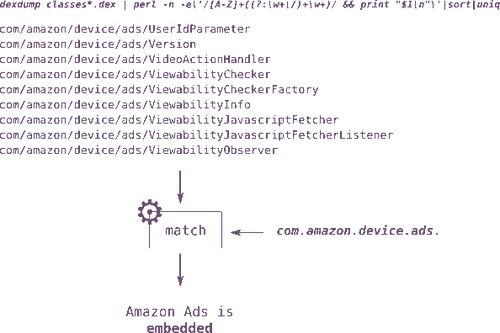 Illustration de l'analyse statique