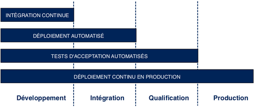 Schema