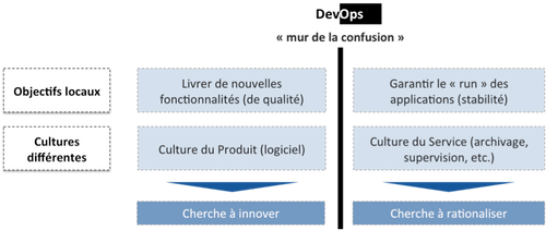 DevOps-Fig-01