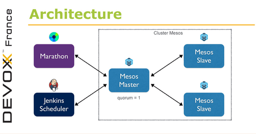JenkinsMesos-Architecture