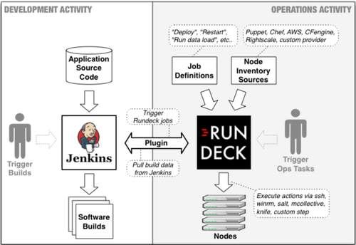 Rundeck rundeck jenkins