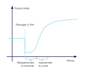 productivity_over_time