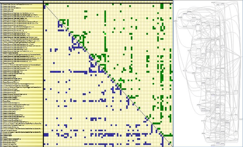 NDepend_matrix_graph