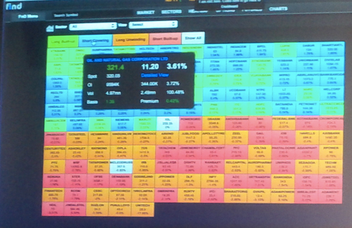 Heatmap