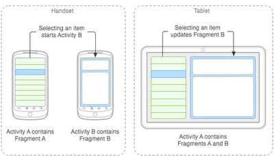 Query Fragments