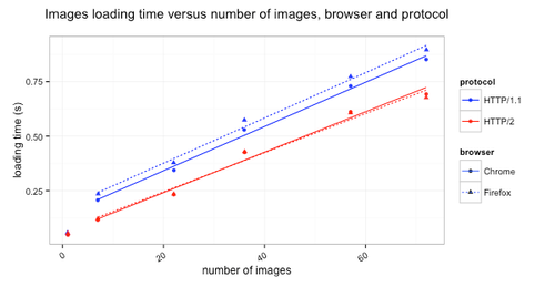 sprites-graph3