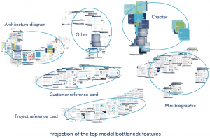 Projection of the top model bottleneck features in the 2D space.