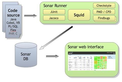 Schéma infra sonar