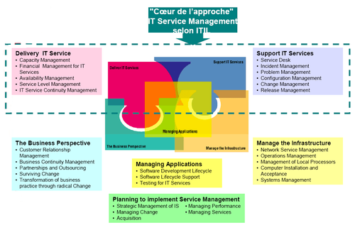 itil-framework